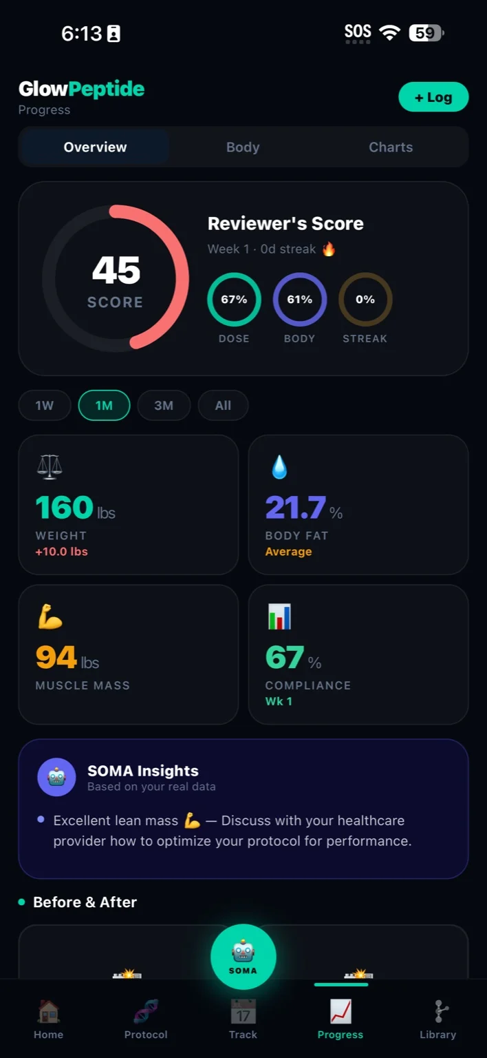 GlowPeptide Progress screen with score, body metrics and progress insights